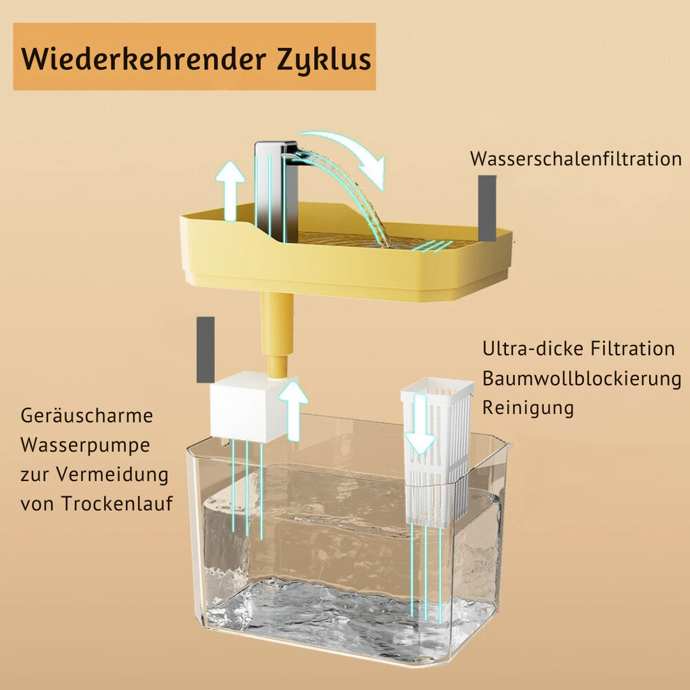 Automatischer Trinkbrunnen für Haustiere mit kontinuierlichem Wasserfluss 4