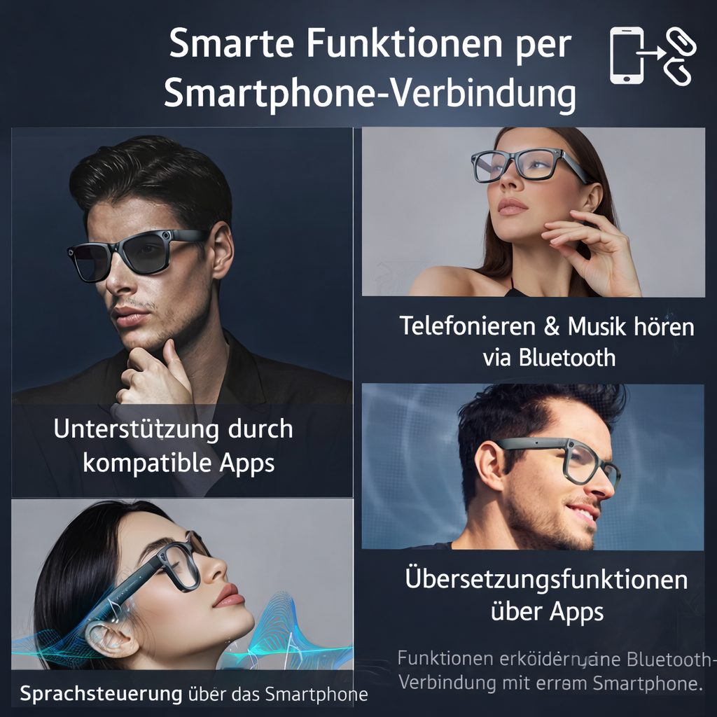 Datenbrille für Freihändiges Fotografieren und Kommunizieren 2
