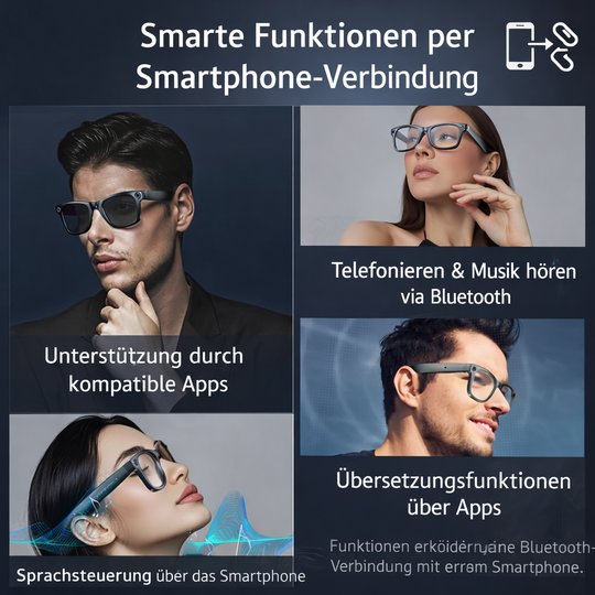 Datenbrille für Freihändiges Fotografieren und Kommunizieren 2