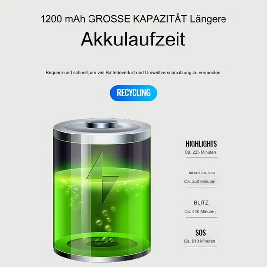 Elektronische Fahrradhupe mit LED-Licht 5