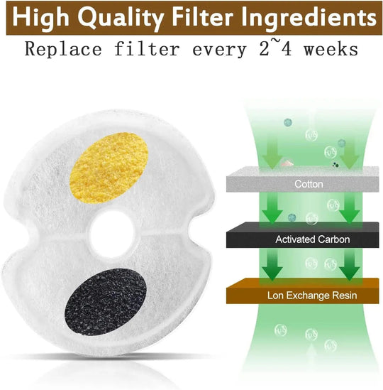 Katzen Trinkbrunnenfilter Set für sauberes Wasser 3