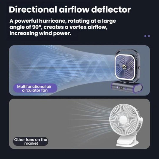 Kleiner USB Mini Ventilator Desktop mit Fünf Geschwindigkeitsstufen für Büro und Zuhause 3