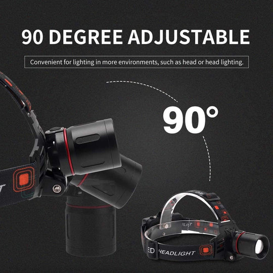 LED-Stirnlampe USB-aufladbar für Outdoor-Aktivitäten 7