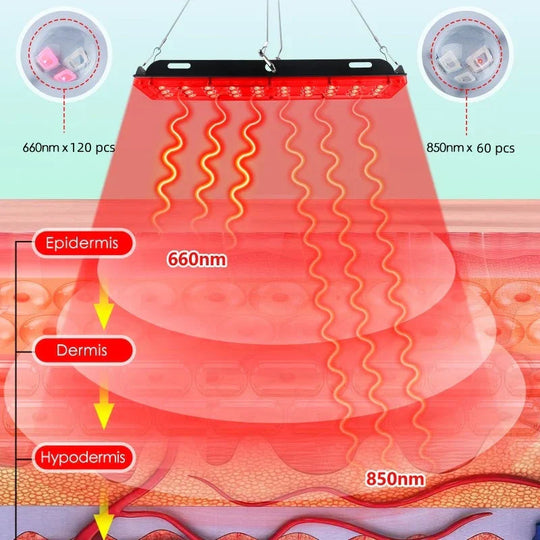 Rotlichttherapie-Panel für intensive Anwendungen 5