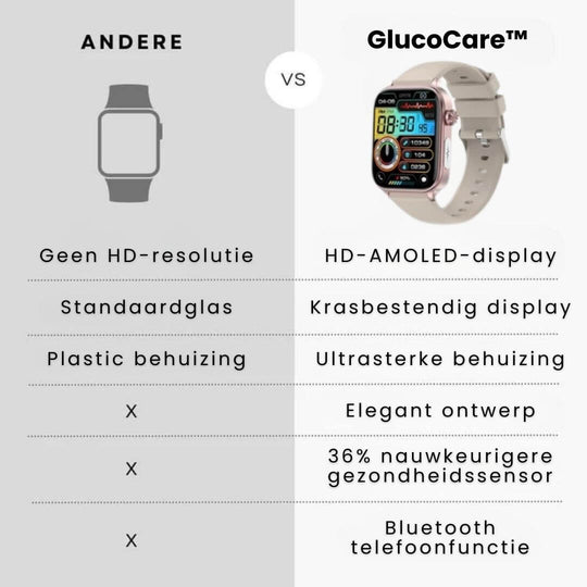 Senioren Smartwatch mit Gesundheitsüberwachung und GPS Tracking, Smart Watch mit Notruf für Senioren 3