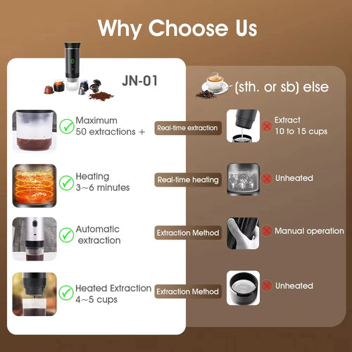 Tragbare Kaffeemaschine Kompakt für Unterwegs 7