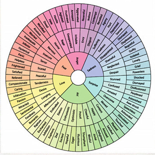 Wandbild Psychologische Dekoration im Nordischen Stil 7